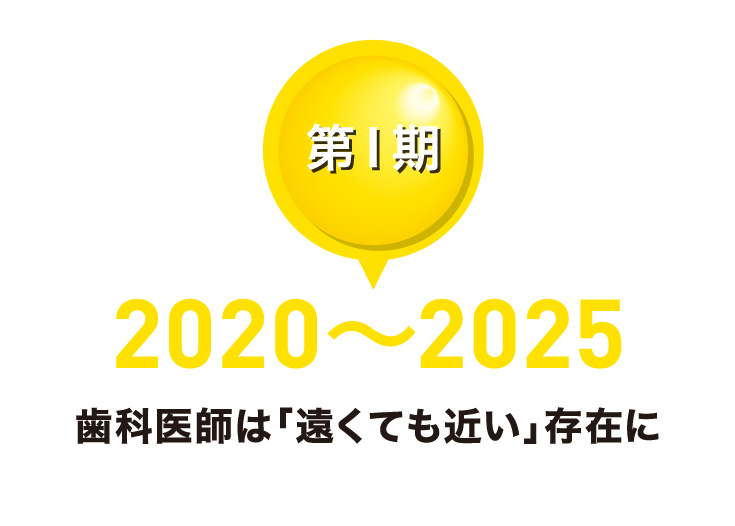 第Ⅰ期 2020～2025 歯科医師は「遠くても近い」存在に