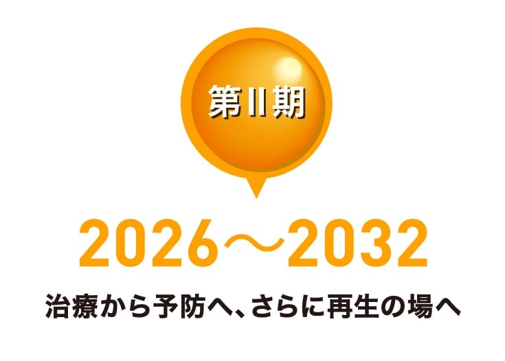 第Ⅱ期 2026～2032 治療から予防へ、さらに再生の場へ