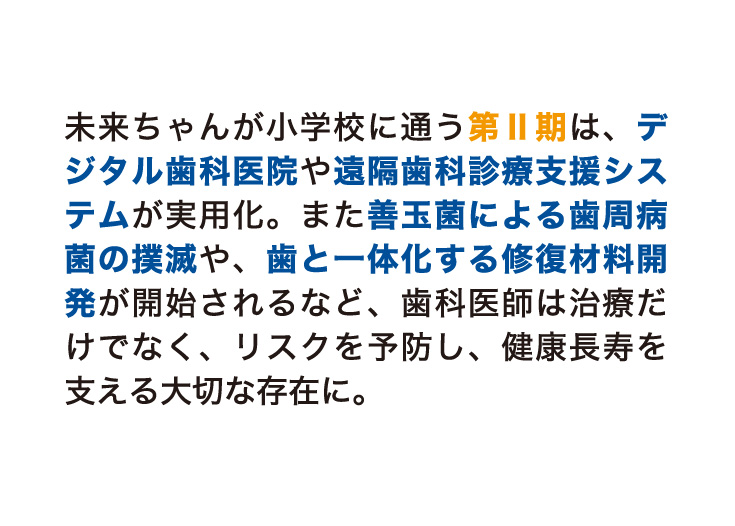 未来ちゃんが小学校に通う第２期は、デジタル歯科医院や遠隔歯科診療支援システムが実用化。また善玉菌による歯周病菌の撲滅や、歯と一体化する修復材料開発が開始されるなど、歯科医師は治療だけでなく、リスクを予防し、健康長寿を支える大切な存在に。