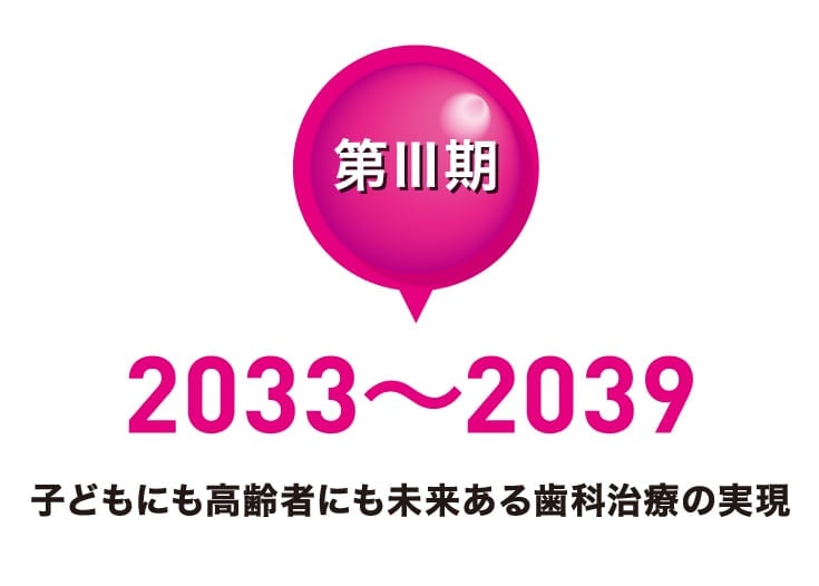 第Ⅲ期 2033～2039 子どもにも高齢者にも未来ある歯科治療の実現
