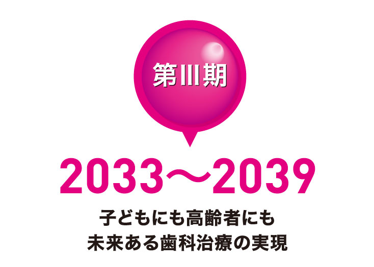 第Ⅲ期 2033～2039 子どもにも高齢者にも未来ある歯科治療の実現
